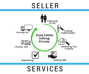 Seller Services