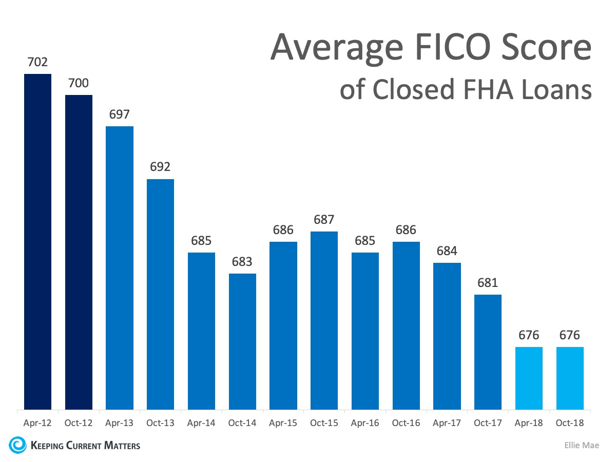 What Credit Score Do You Need To Buy A House? | Keeping Current Matters