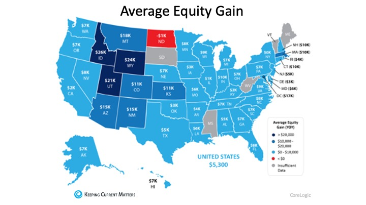 Equity Gain Growing in Nearly Every State | Keeping Current Matters