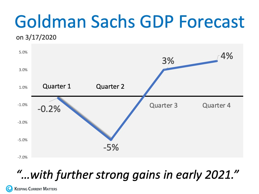 Economic Slowdown: What the Experts Are Saying | Keeping Current Matters