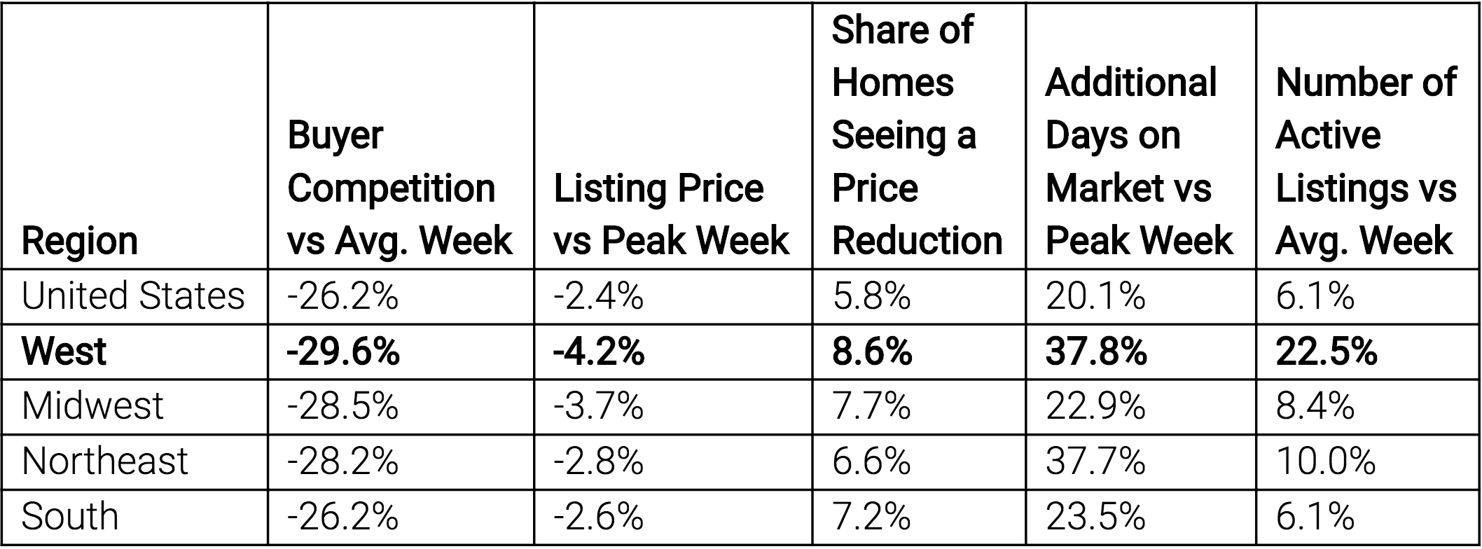 https://webassets.inman.com/wp-content/uploads/2019/09/Realtor-study.jpg