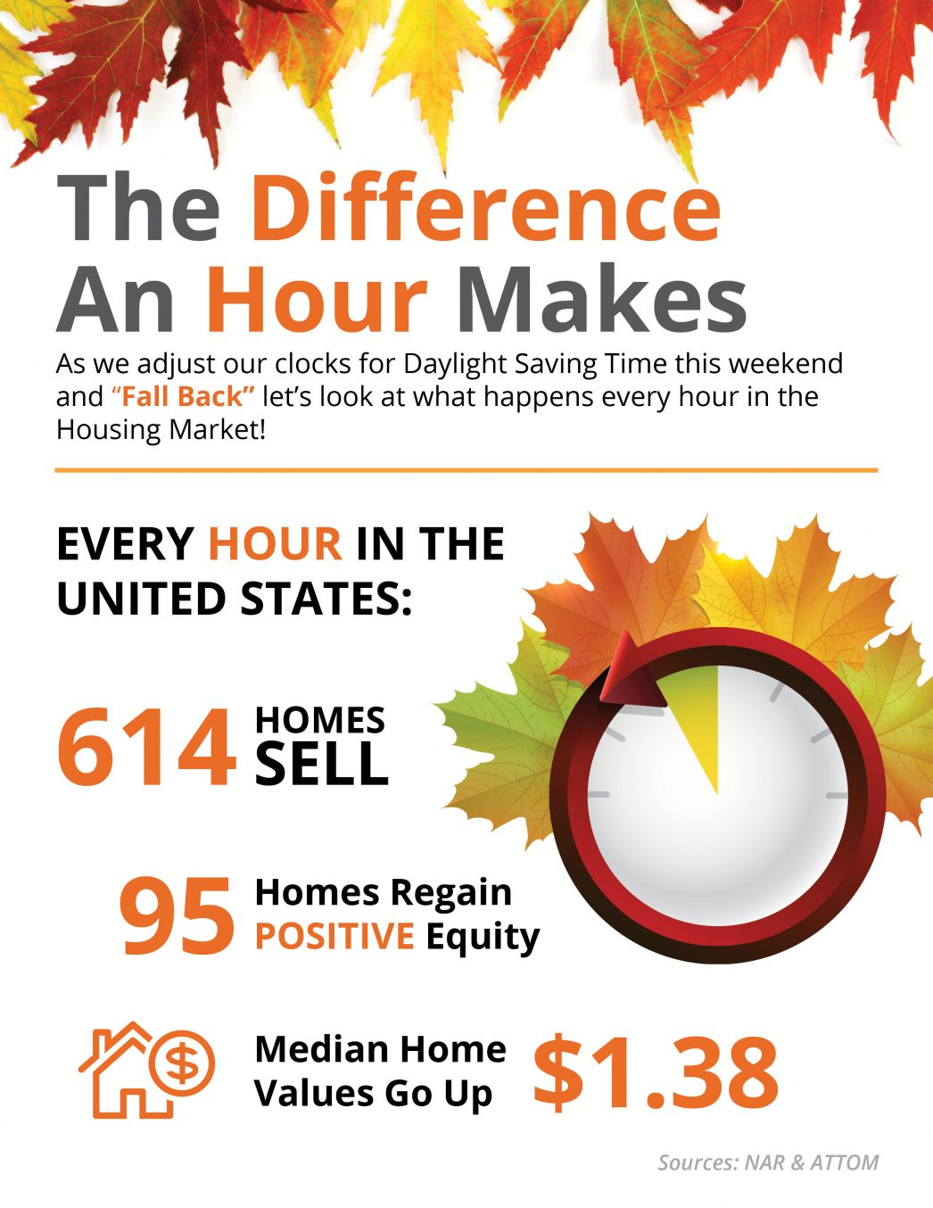 What Does the Time Change Mean for Real Estate?