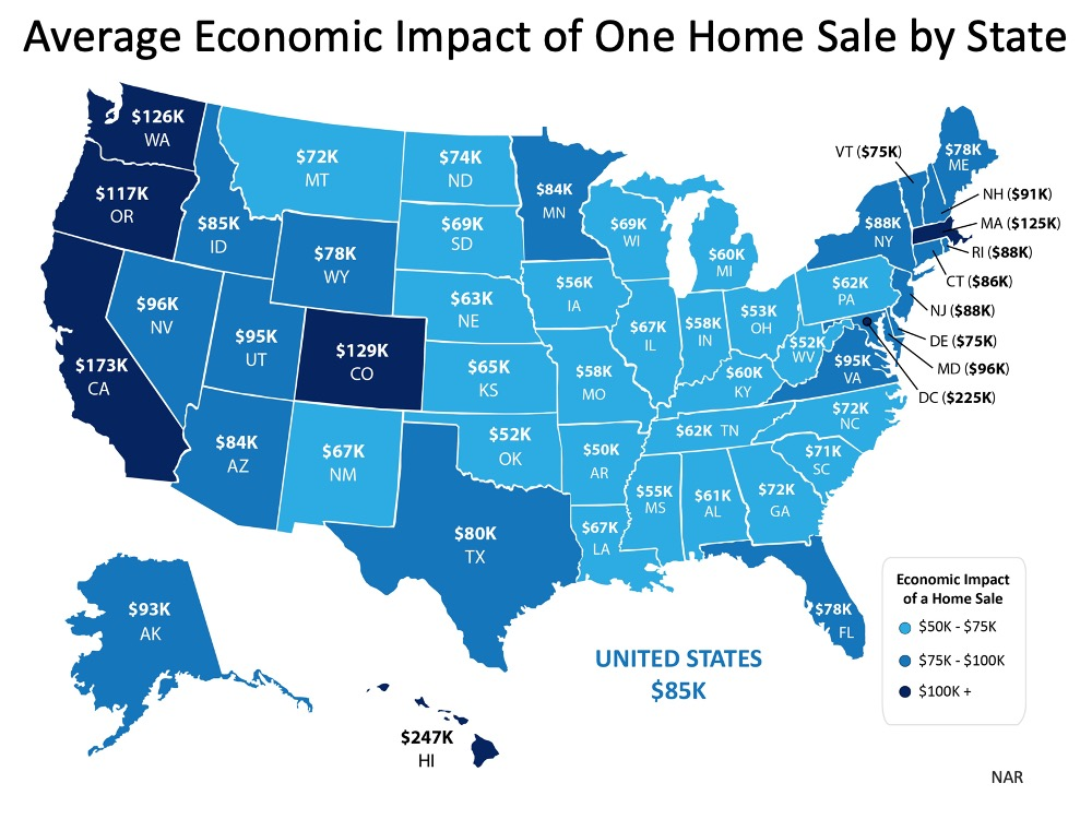 The Economic Impact of Buying a Home | MyKCM