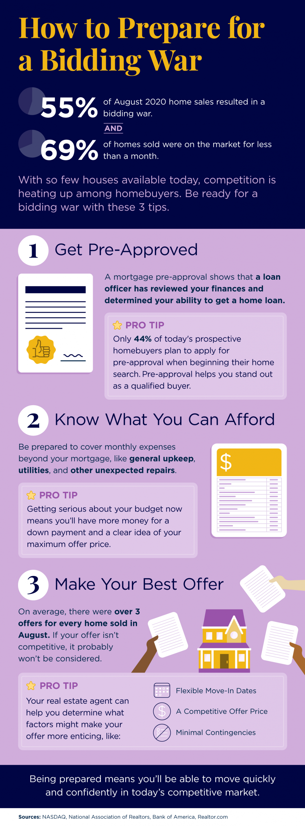 How to Prepare for a Bidding War [INFOGRAPHIC] | Maine Real Estate Blog | Fontaine Family - The Real Estate Leader