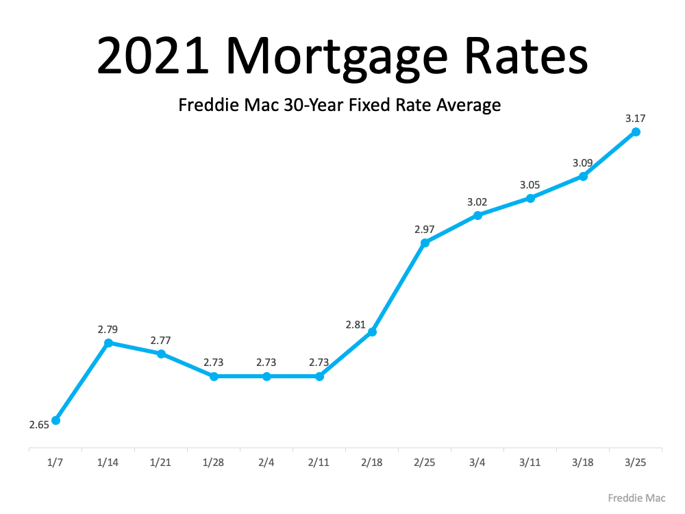 How a Change in Mortgage Rate Impacts Your Homebuying Budget | Maine Real Estate Blog | Fontaine Family - The Real Estate Leader | Auburn, Scarborough, Maine