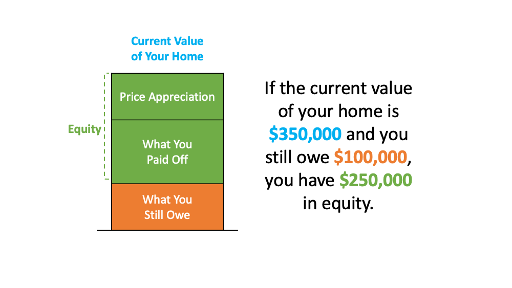 A Look at Home Price Appreciation and What It Means for Sellers