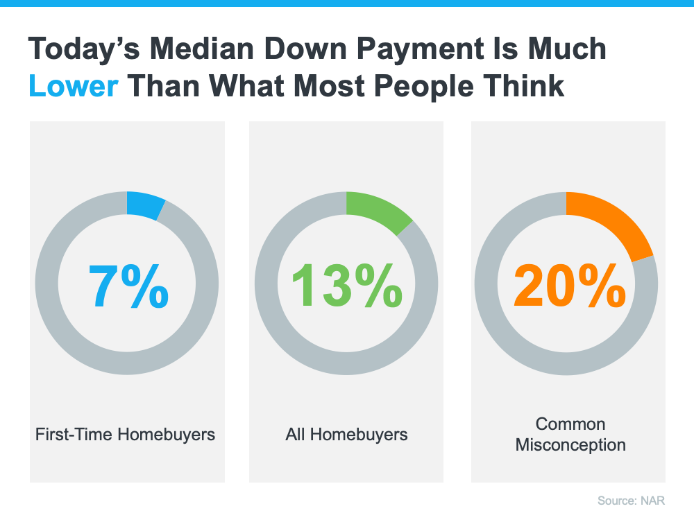 How Much Do You Need for Your Down Payment? | Fontaine Family Team