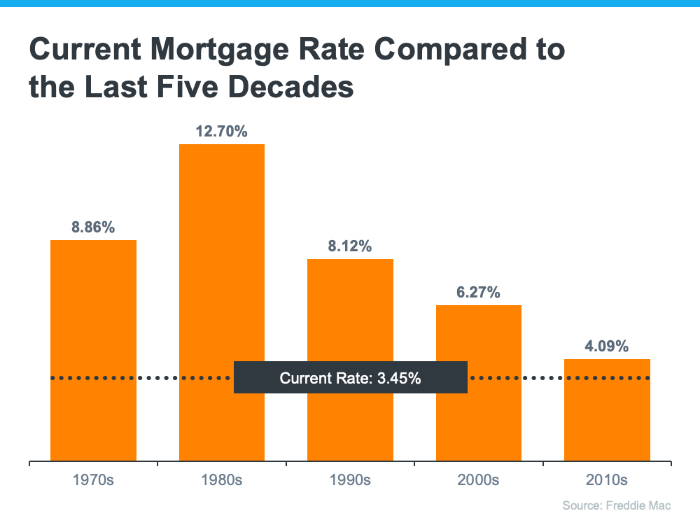 With Mortgage Rates Climbing, Now’s the Time To Act | Fontaine Family Team | Maine Real Estate Blog