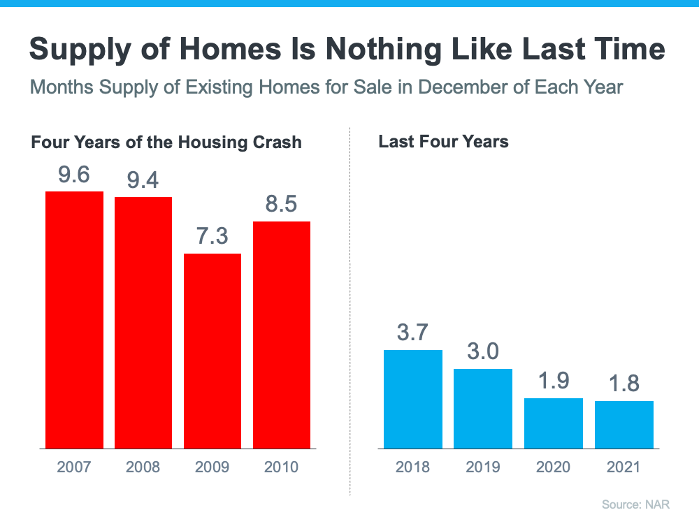 4 Simple Graphs Showing Why This Is Not a Housing Bubble | Fontaine Family Team