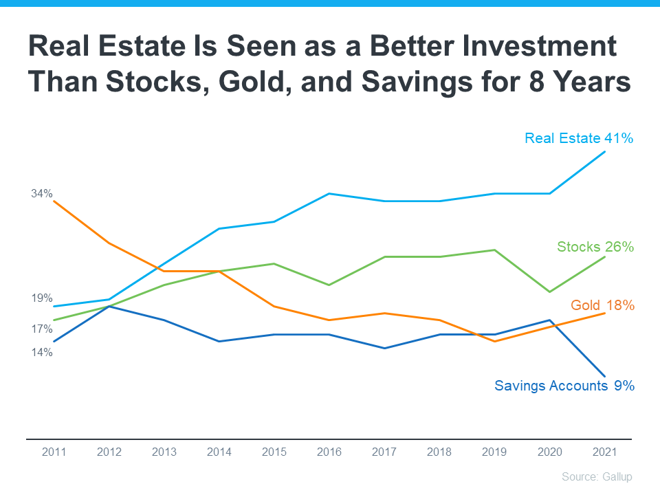 Real Estate Voted the Best Investment Eight Years in a Row | Fontaine Family Team