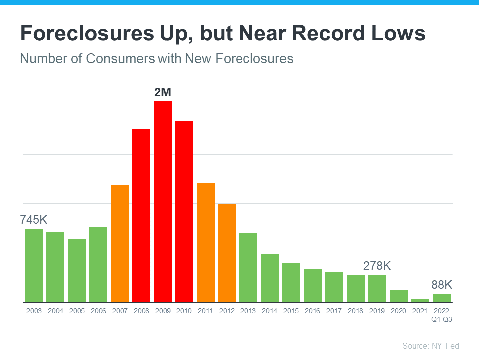 Why There Wont Be a Flood of Foreclosures Coming to the Housing Market | MyKCM
