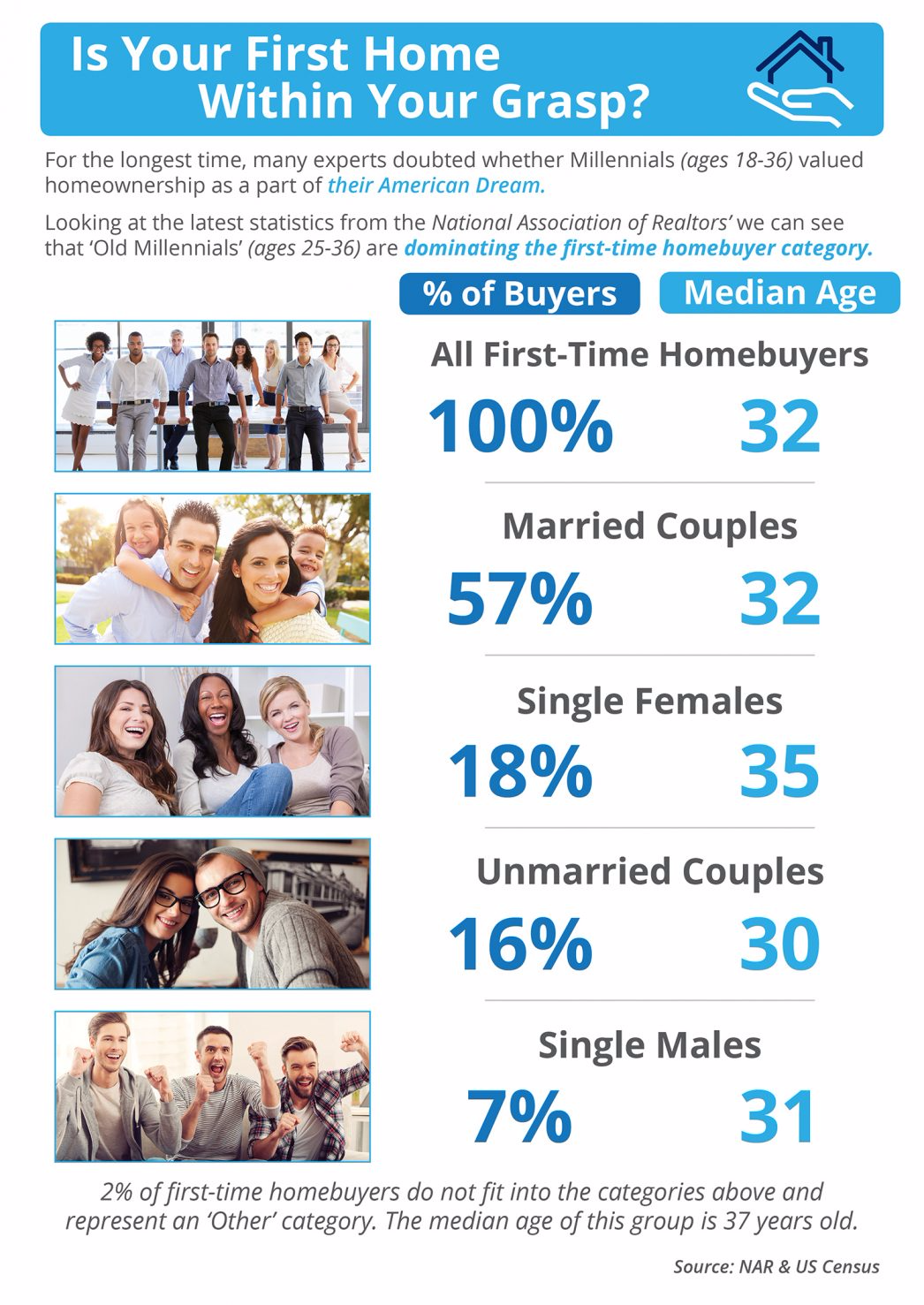 Is Your First Home Within Your Grasp Now? [INFOGRAPHIC] | MyKCM