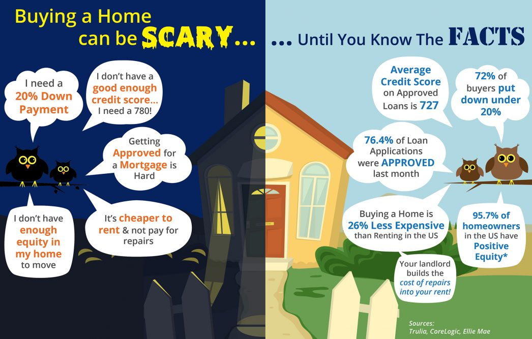Buying a Home Can Be Scary... Until You Know the Facts [INFOGRAPHIC] | MyKCM