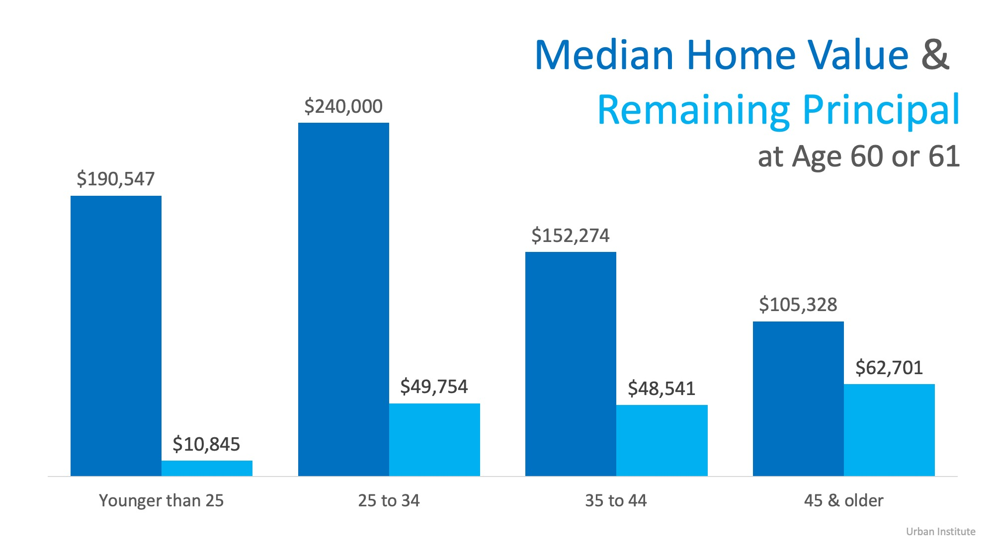 Buying a Home Young is the Key to Building Wealth | MyKCM